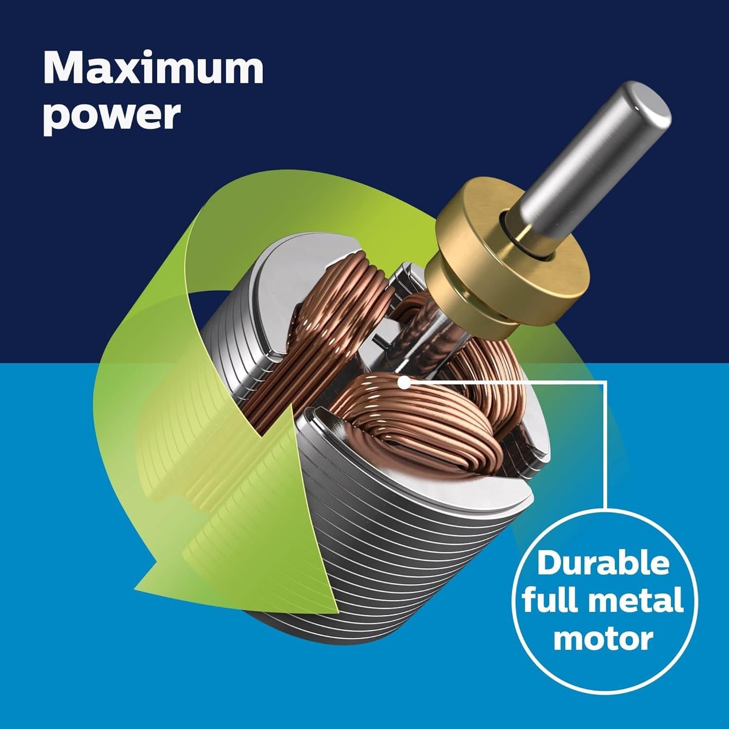 Philips Multi Groom Kit MG5750