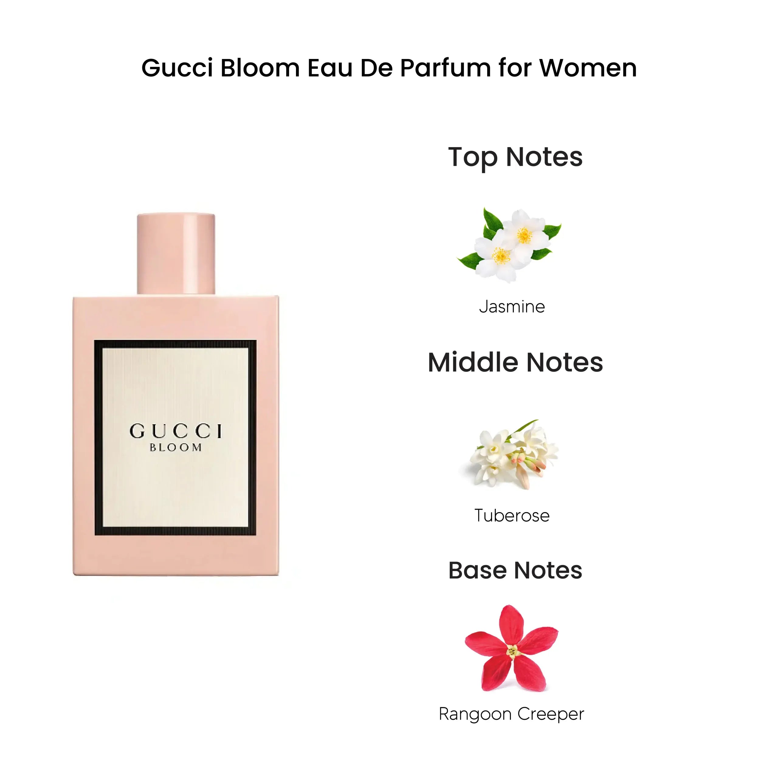 Gucci Bloom Women Eau de Parfum 100ml
