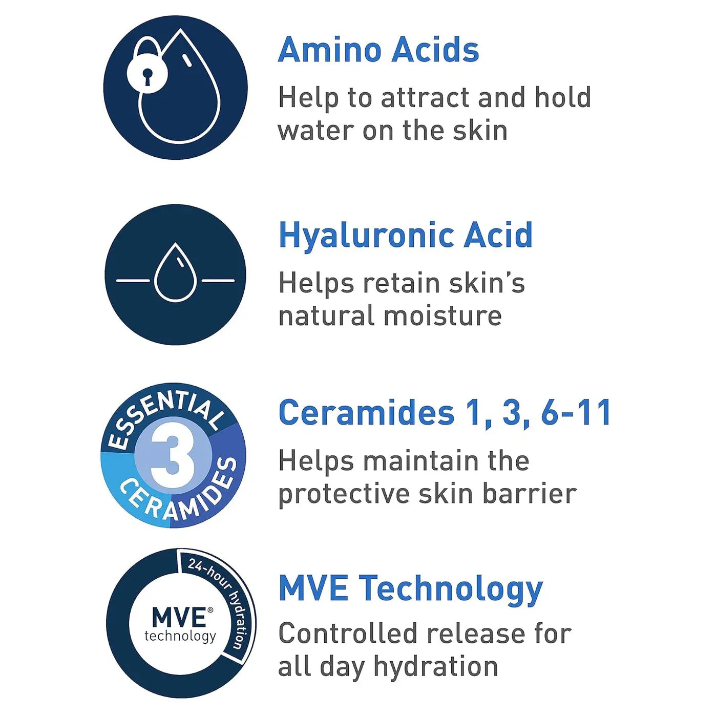 Cerave Hydrating Cream To Foam Cleanser 355ml